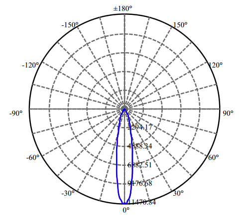 Nata Lighting Company Limited - High Efficiency Reflector